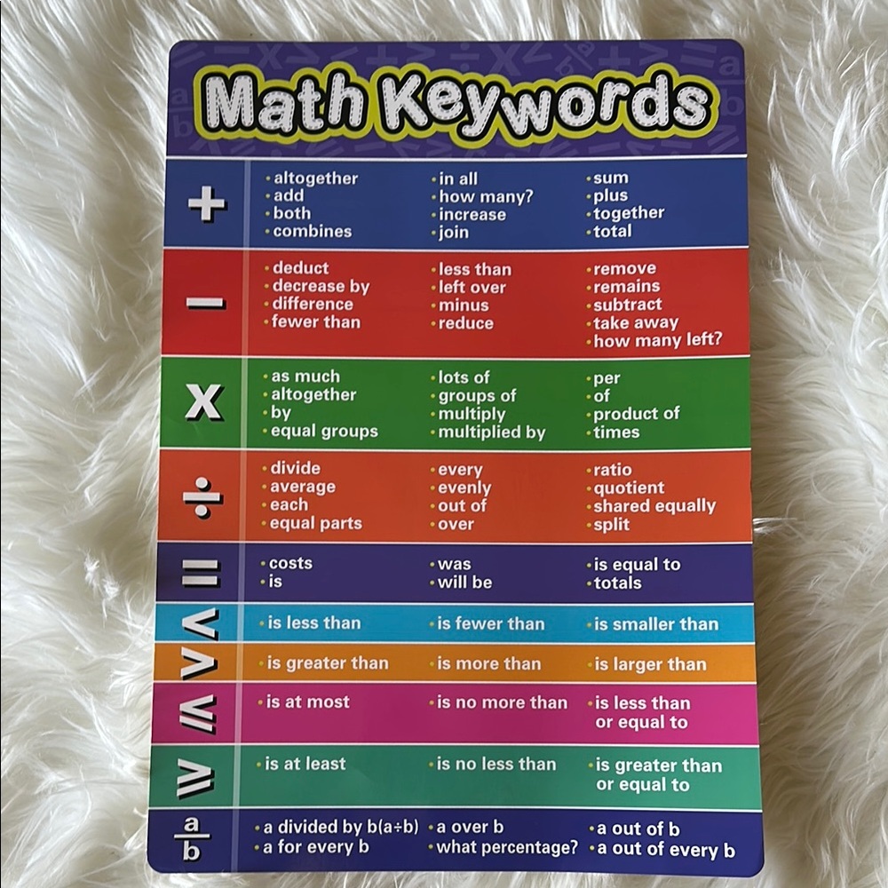 Math Posters - Picture 6 of 13